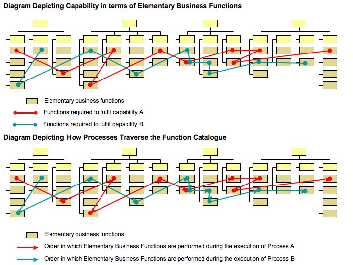 capability-and-functions1 capability-and-functions1