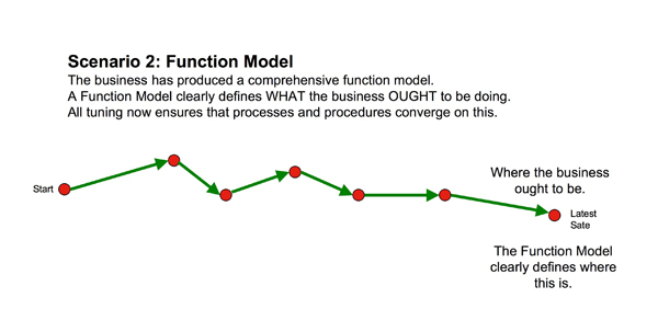 functions-defined