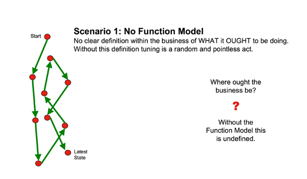 functions-undefined