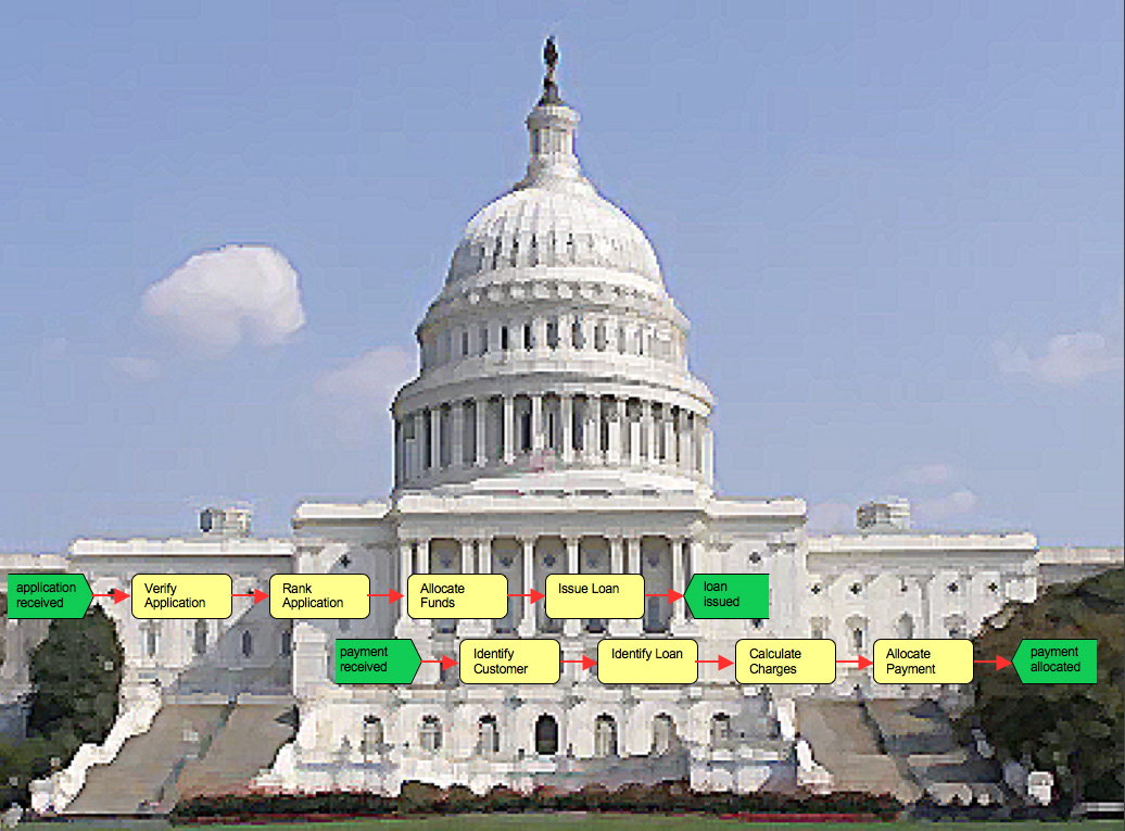 process-model-on-capitol