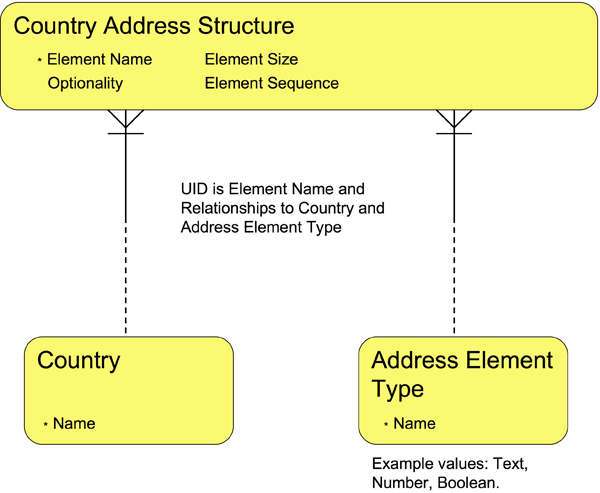 generic_data_structure generic_data_structure