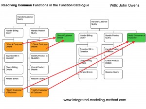 resolving_common_functions-300x224 Resolving Common Functions