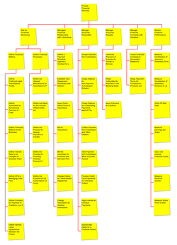 Example Function Hierarchy Model