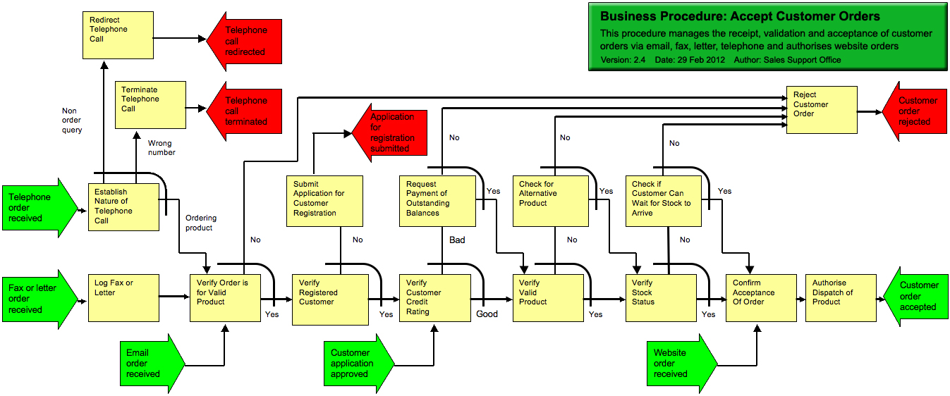 Book review sample format